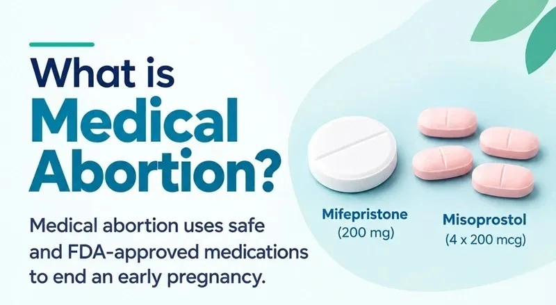What is Medication Abortion