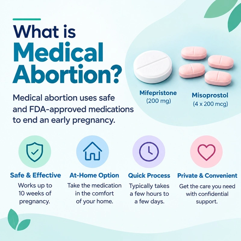 What is Mifepristone?